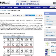 130万人の社長データ調査