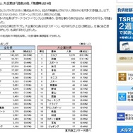 130万人の社長データ調査（結果表）