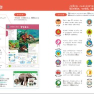 「頭のいい子を育てる しぜんとかがくのはっけん！366」