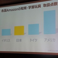 欧米に比べ日本の知育玩具は、まだまだこれからの状況