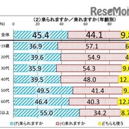 来られますか／来れますか（年齢別）