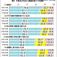 中高生が先生に敬語を使うべき場面