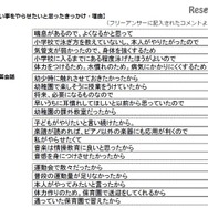 習い事をやらせたいと思ったきっかけ・理由