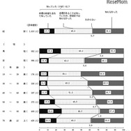 中期目標の認知度