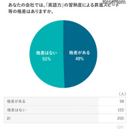 調査結果:昇進スピードの格差