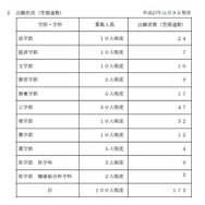 平成28年度推薦入試出願状況（東京大学公表）