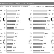 「児童生徒は、授業中の私語が少なく、落ち着いていると思うか」という設問の三重クロス分析