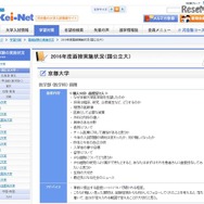2016年度面接実施状況　京都大学医学部（医学科）前期