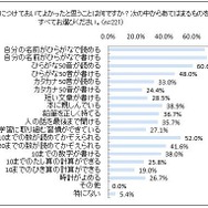入学までに身に付けておいてよかったと思うこと