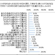 実際には身に付けられなかったものの、今だから思う入学までに身に付けておけばよかったこと