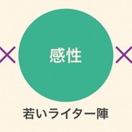 グラフ