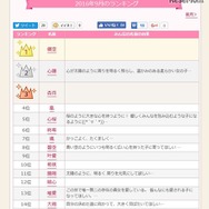 2016年9月のランキング1～15位　画像出典：無料 赤ちゃん名づけより引用