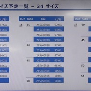 ラインナップされる予定のサイズ一覧