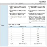 応募要件