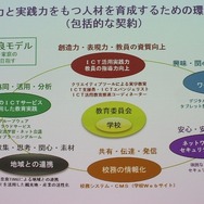 奈良県の取組み