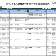 文・人文学系（国公立）