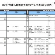 工学系（国公立）