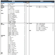 文・人文学系（私立）