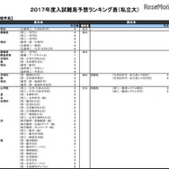 理学系（私立）