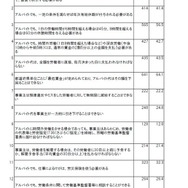 法定労働条件について知っていること