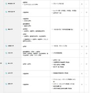 2016年度TEAP利用型入試を導入する大学（2／3）