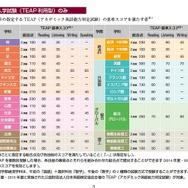 上智大学入試のTEAP基準スコア