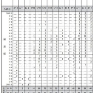 志望校別度数分布表（男子・一部）