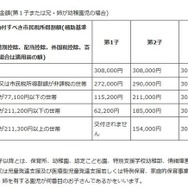 就園奨励費補助金