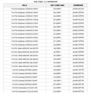 希望小売価格、および提供開始時期