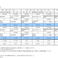 平成29年度　試験日程等・生徒納付金の状況　私立中学校生徒納付金（公募校）　※集計数字はいずれも平成28年10月18日現在のもの
