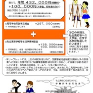 平成28年度 私立高等学校等の学費支援制度のお知らせ