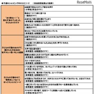 子連れショッピング中のエピソード