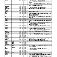 2017年度私立大学受験料一覧（一部）