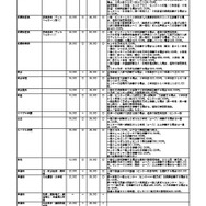 2017年度私立大学受験料一覧（一部）