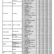 集計結果の概要　取組みの実施状況（短期大学）