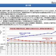 新しい給付型給付金の給付額（1/1）　画像：文部科学省　給付型奨学金制度の設計について＜これまでの議論の整理＞