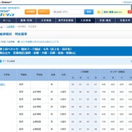 合格可能性判定基準　国公立大学・近畿地区（一部）