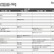2月2日（男子）