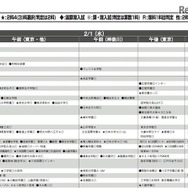 2月1日（女子）