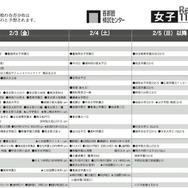 2月3日以降（女子）