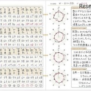 別冊の学習ノートのテスト記録表は、グラフ化する事で弱点が視覚的にわかる