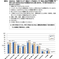 危険ドラッグや覚せい剤を使用する人がいるのは、どのような理由からだと思うか