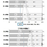 出産1年前に「常勤」の母の就業状況の変化