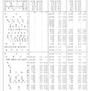 1世帯当たり1か月間の収入と支出　家計収支編（二人以上の世帯）平成28年（2016年）9月分速報