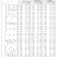 1世帯当たり1か月間の収入と支出　家計収支編（二人以上の世帯）平成28年（2016年）9月分速報