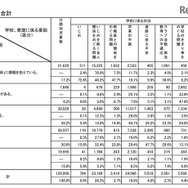 不登校の要因