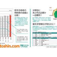 成績表イメージ