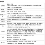 制度概要（申込み資格や応募日程）