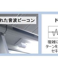音波ビーコン