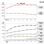 施設数の推移